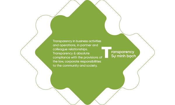 Transparency in business operations – TIM Corp is committed to clarity in processes, finance, and partnerships.