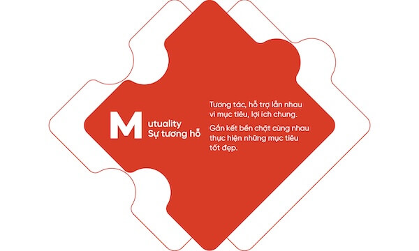 Giá trị tương hỗ – TIM Corp xây dựng quan hệ hợp tác bền vững, cùng phát triển với khách hàng và đối tác.